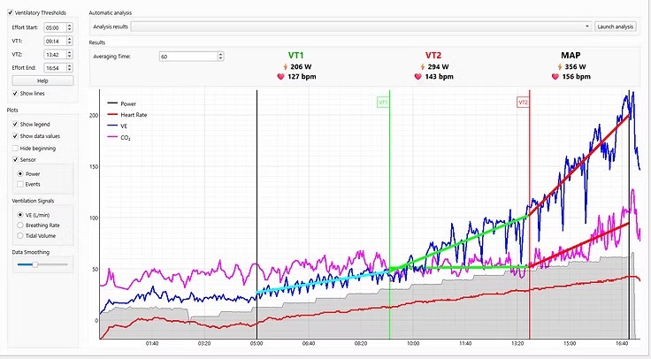 Analyse des seuils ventilatoires VT1, VT2 et MAP